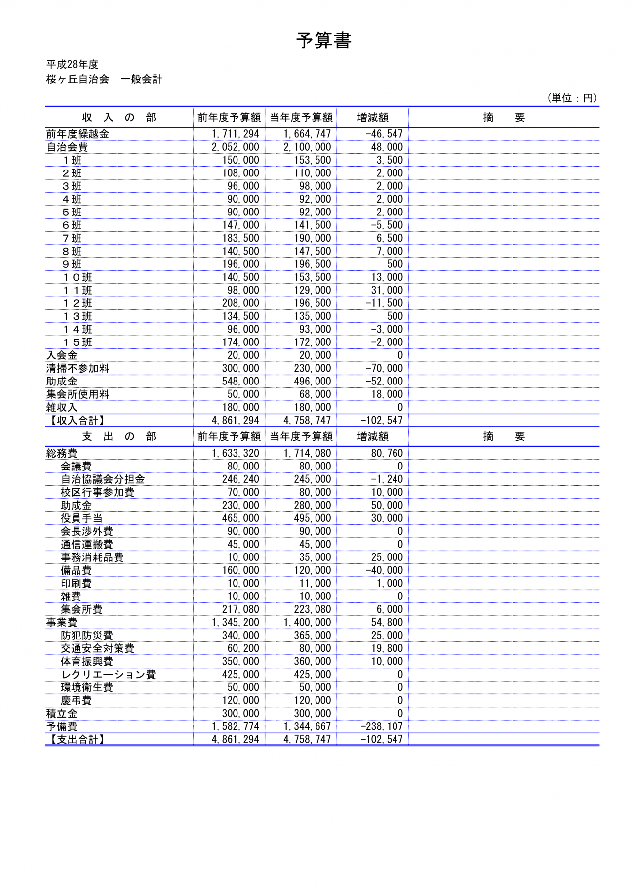 予算書（報告書）書式１　印刷サンプル