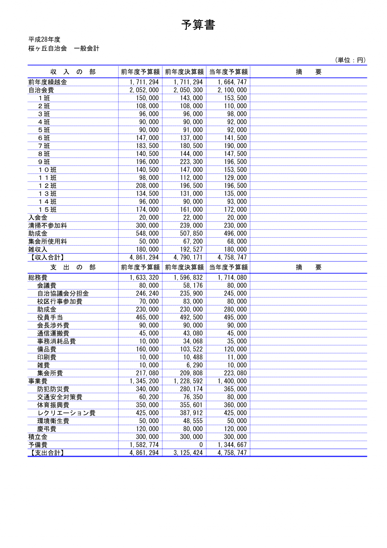 予算書（報告書）書式２　印刷サンプル