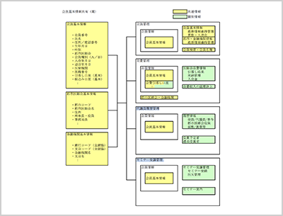 会員基本情報
